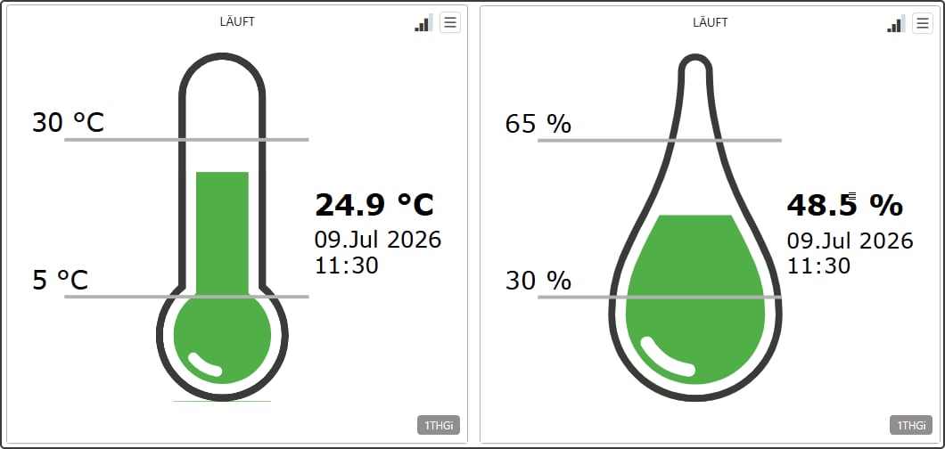 Klimadaten in einem Dashboard
